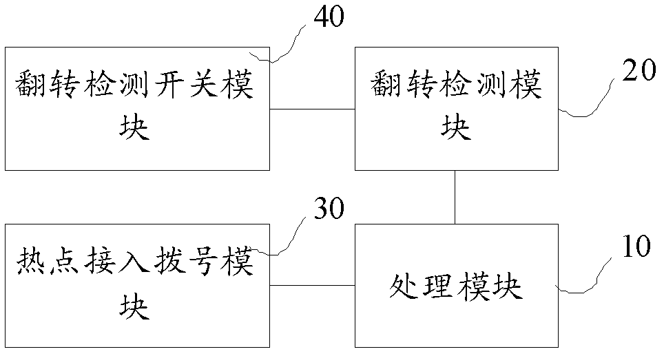 Hot spot disconnecting method, device and equipment used for moving hot spot equipment