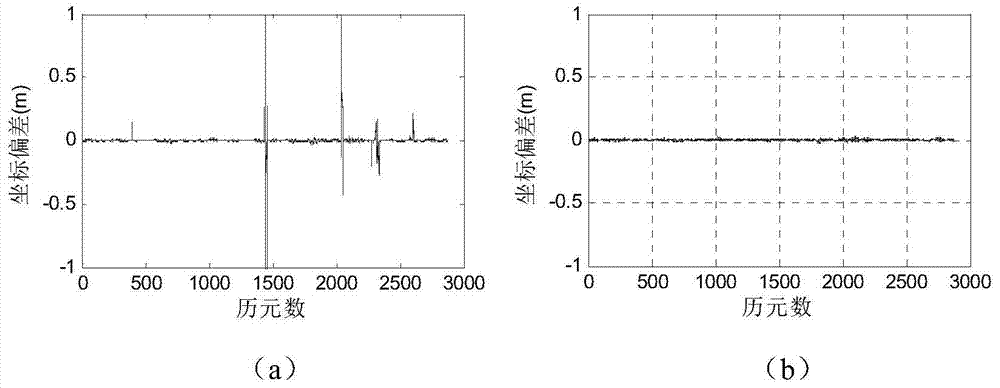 A Single Epoch Resolution Method for GNSS Carrier Phase Integer Ambiguity