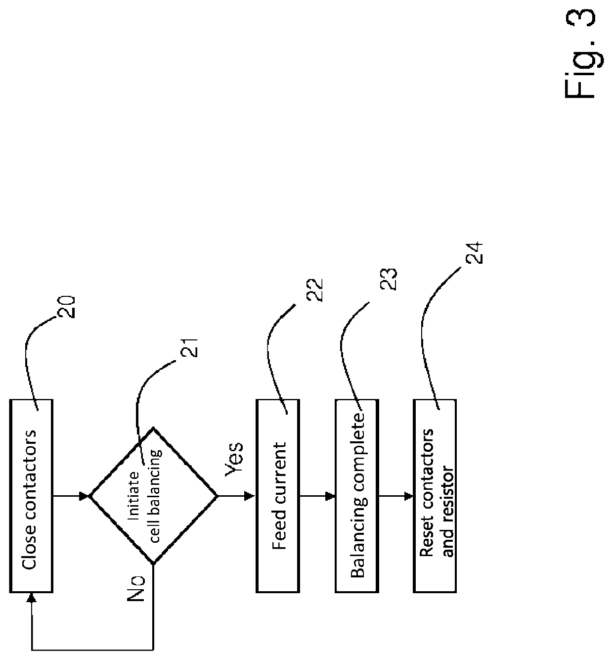 Control of a relatively low current fed to a battery pack