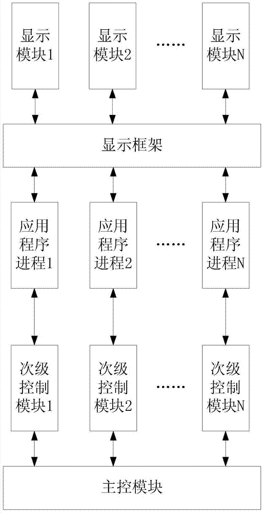 System and method for multi-display parallel display