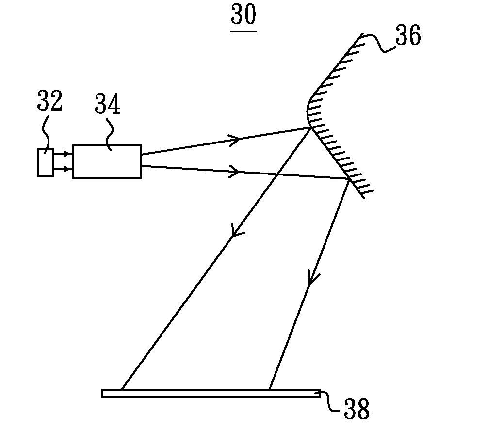 Optical Projection System