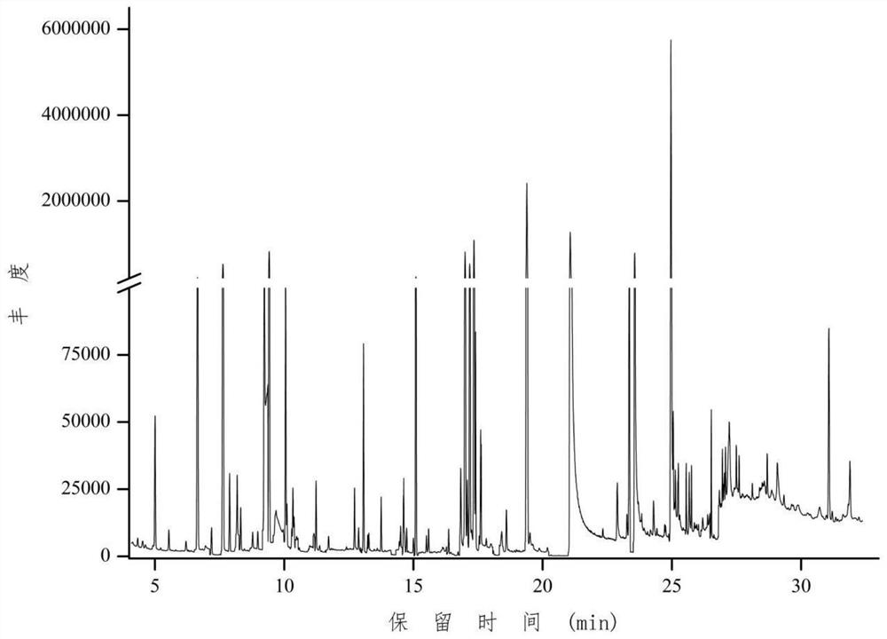 A high-throughput mass spectrometry method for the detection of primary metabolites in maize pollen