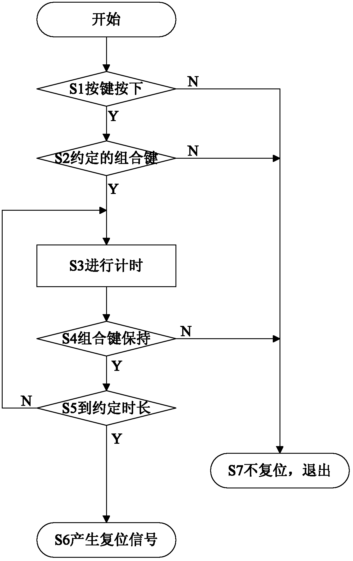 Mobile terminal with reset function and reset method