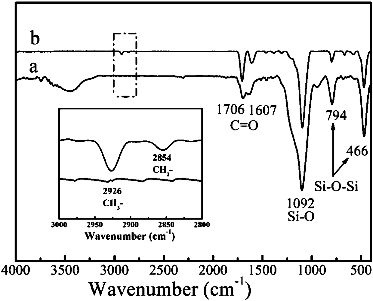 Preparation method of magnesium silicate/carbon composite nano-lubricant