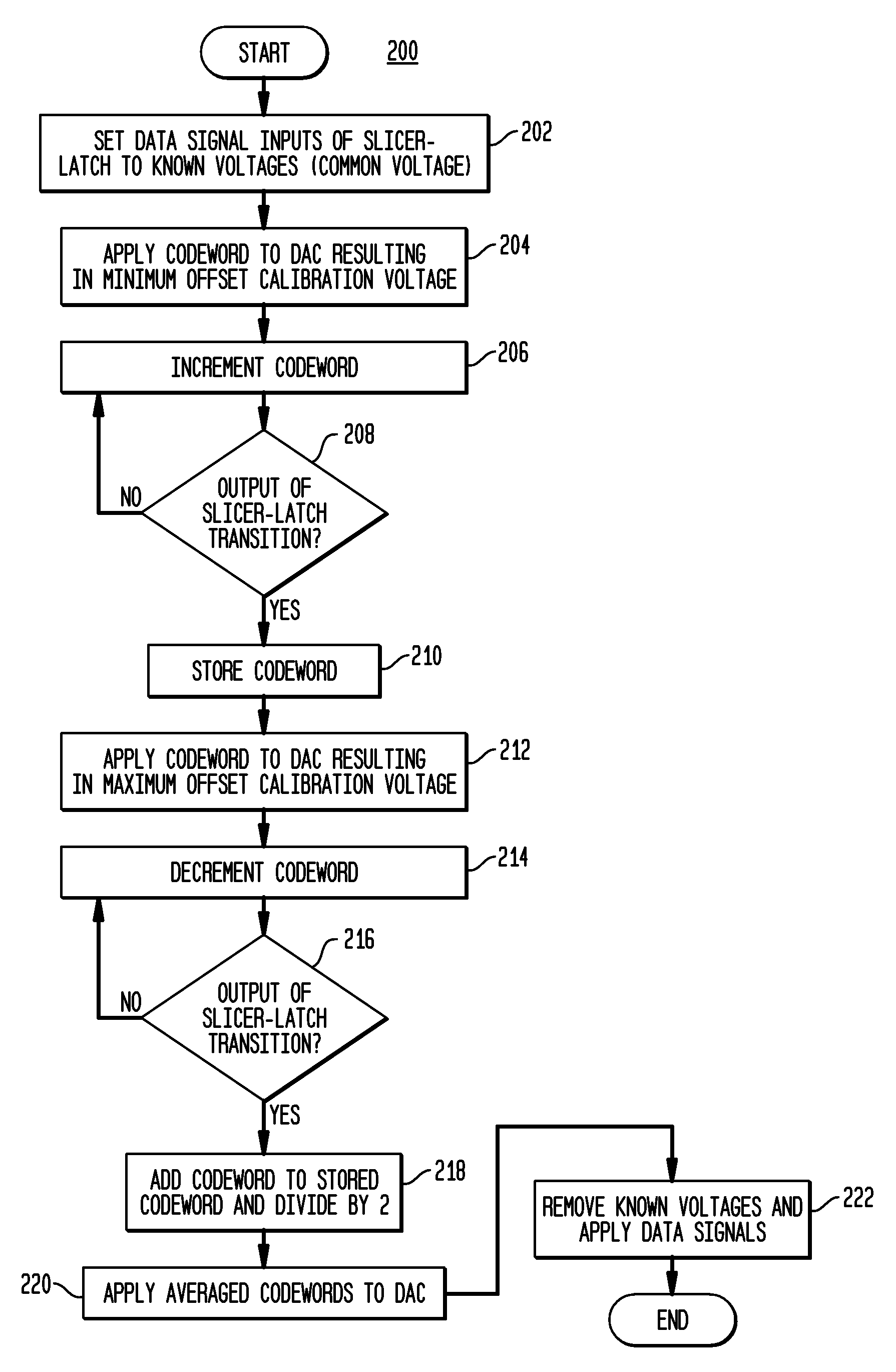 Method of calibrating a slicer in a receiver or the like