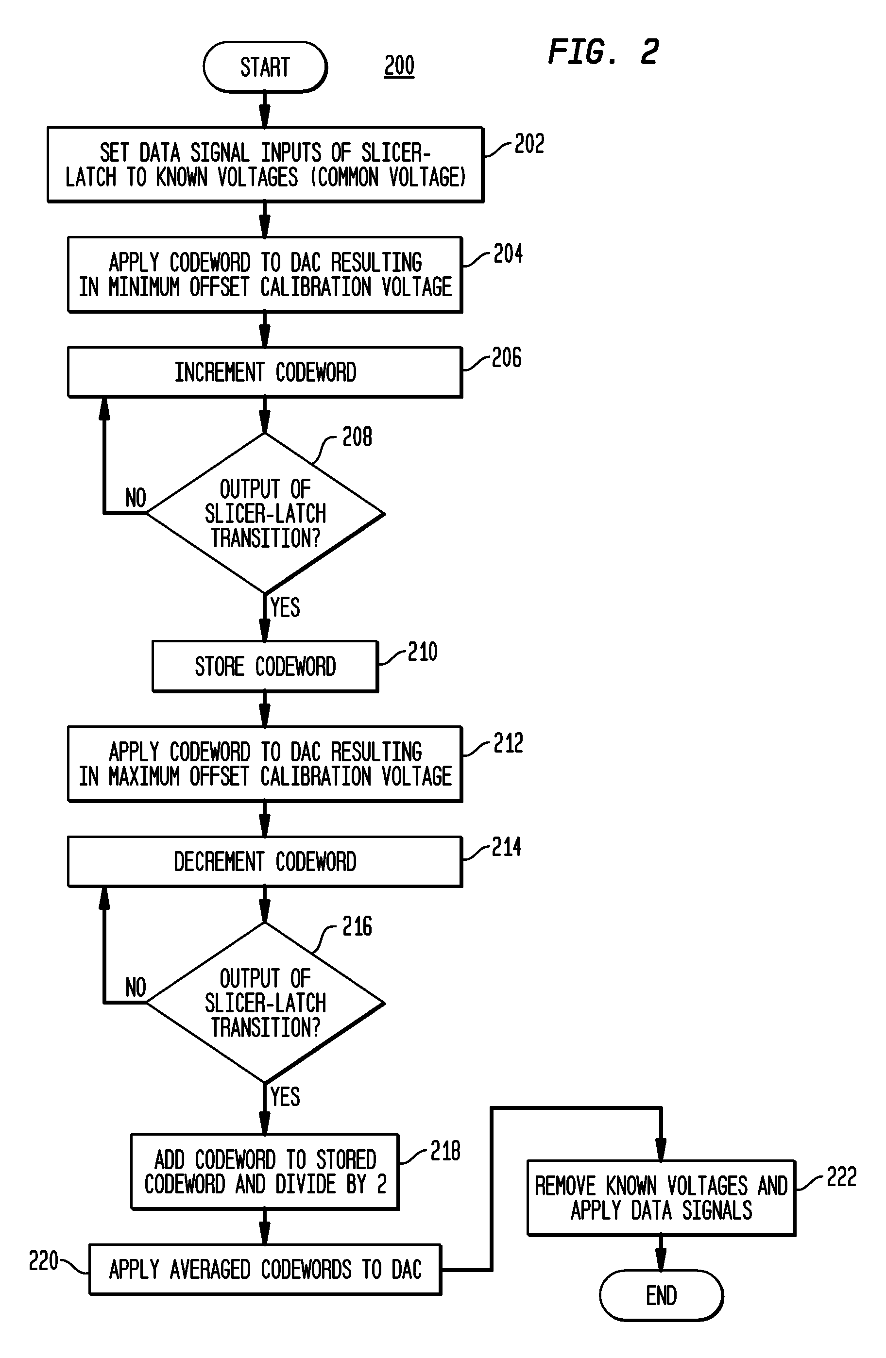 Method of calibrating a slicer in a receiver or the like