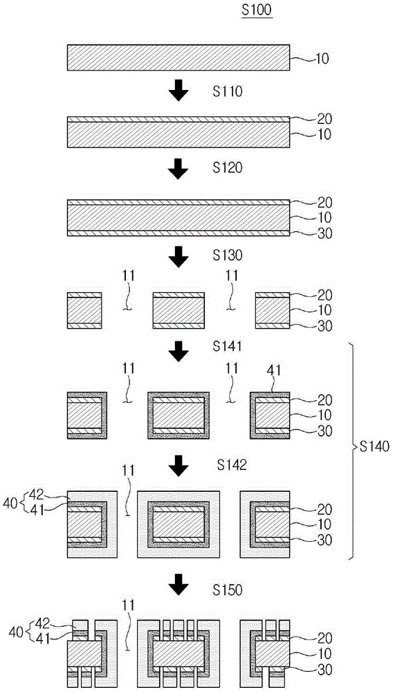 Method for manufacturing printed circuit board and printed circuit board