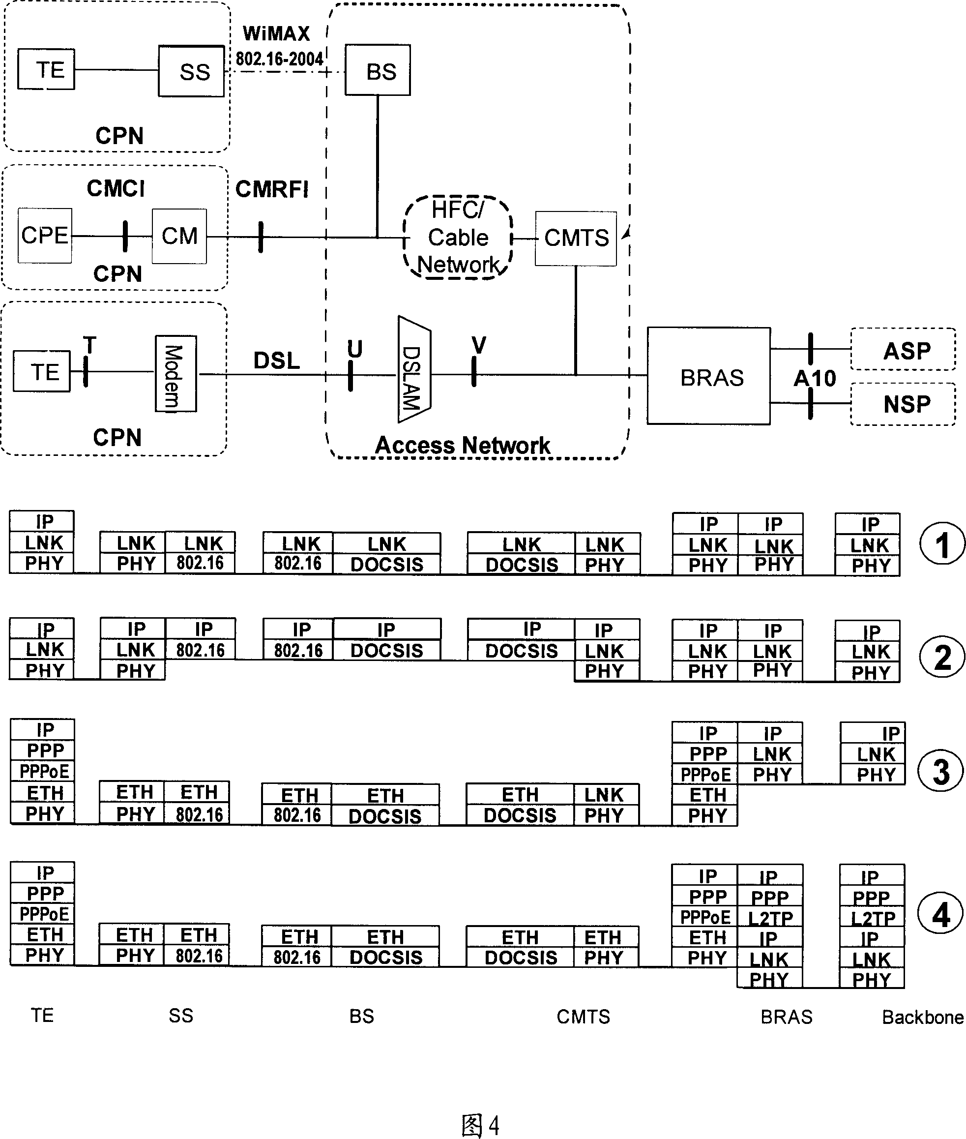 Wideband wireless network and cable network interconnecting method and system