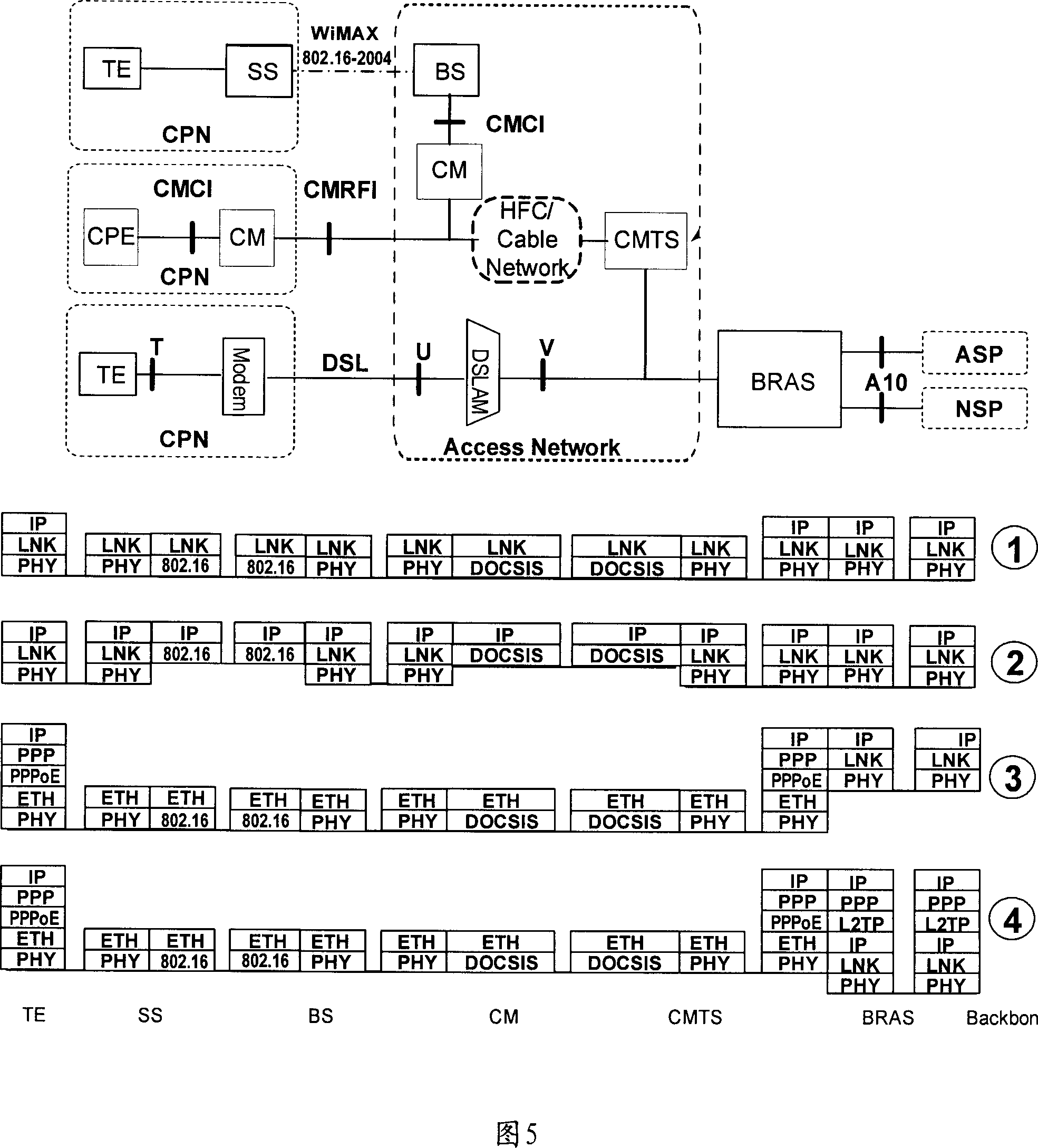 Wideband wireless network and cable network interconnecting method and system