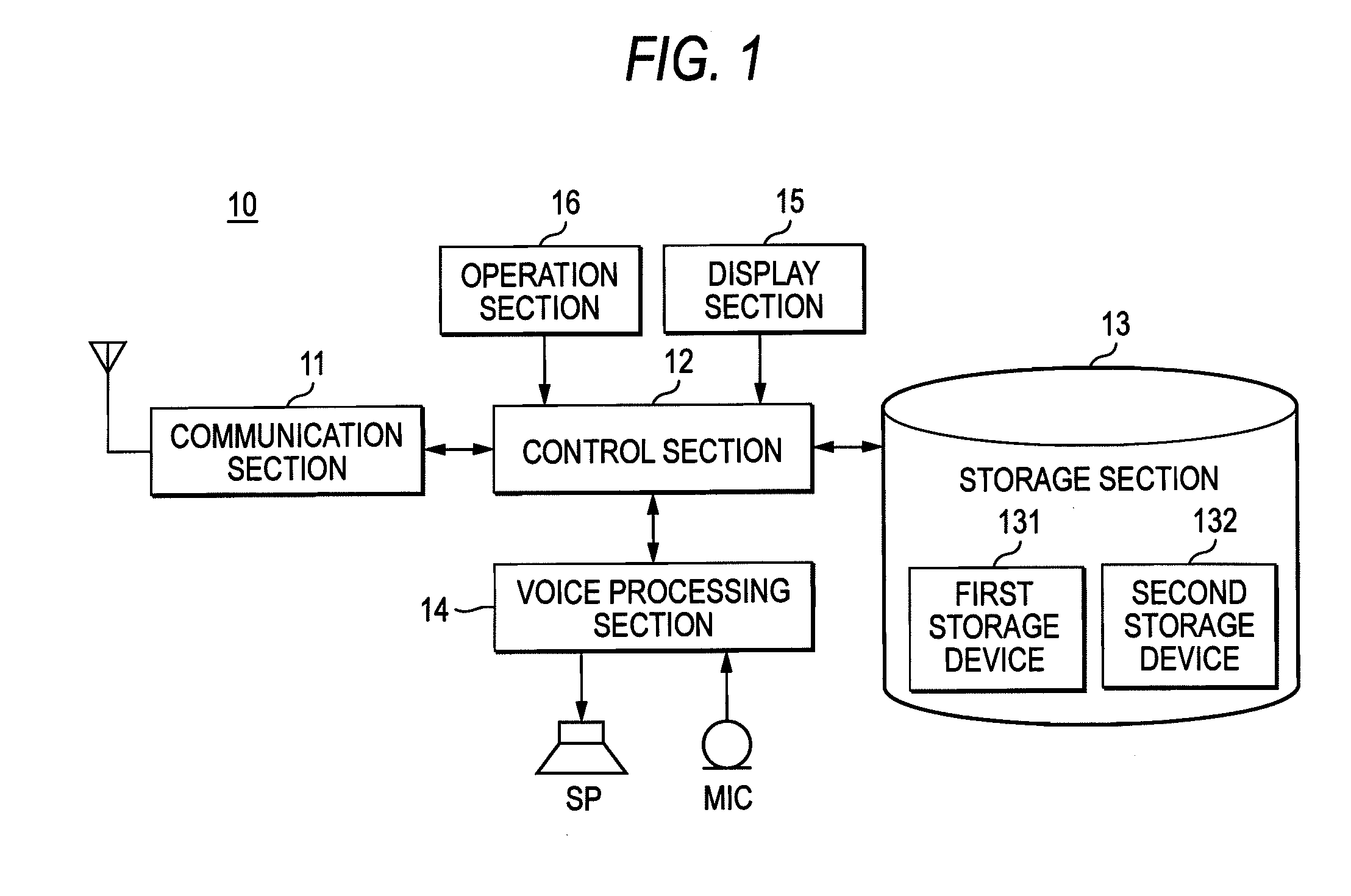 Mobile terminal device and processing program update control method for the same
