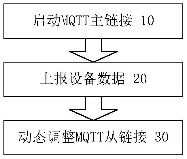 MQTT-based data reporting method, device, computer equipment and storage medium