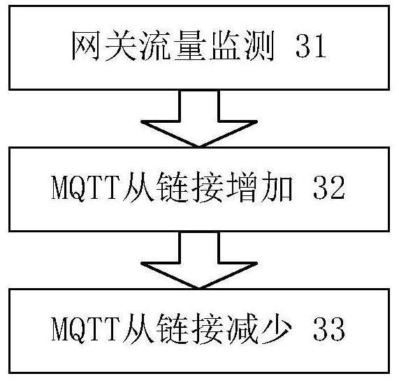 MQTT-based data reporting method, device, computer equipment and storage medium