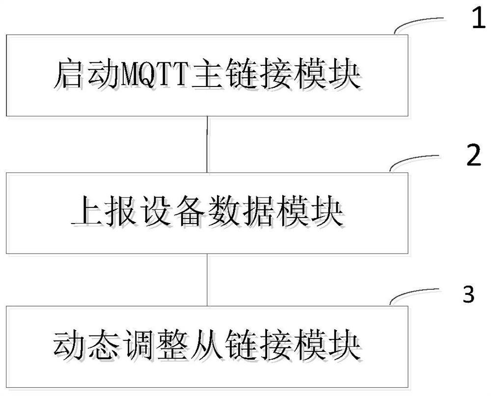 MQTT-based data reporting method, device, computer equipment and storage medium