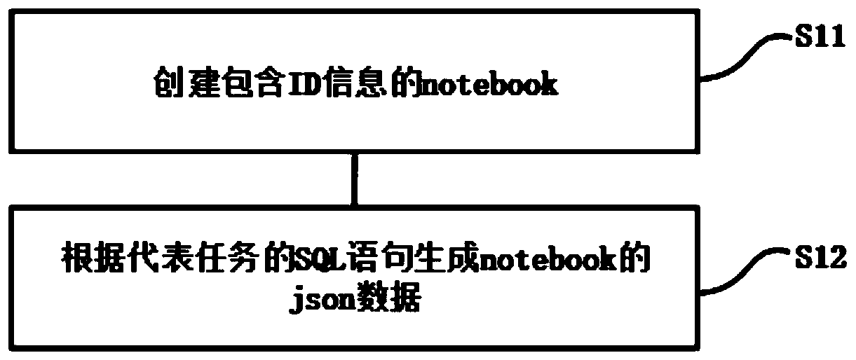 Method and system for scheduling Zeppelin tasks, computing device and storage medium