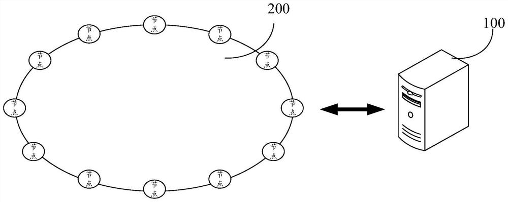 Consensus method and device of block chain and computer readable storage medium