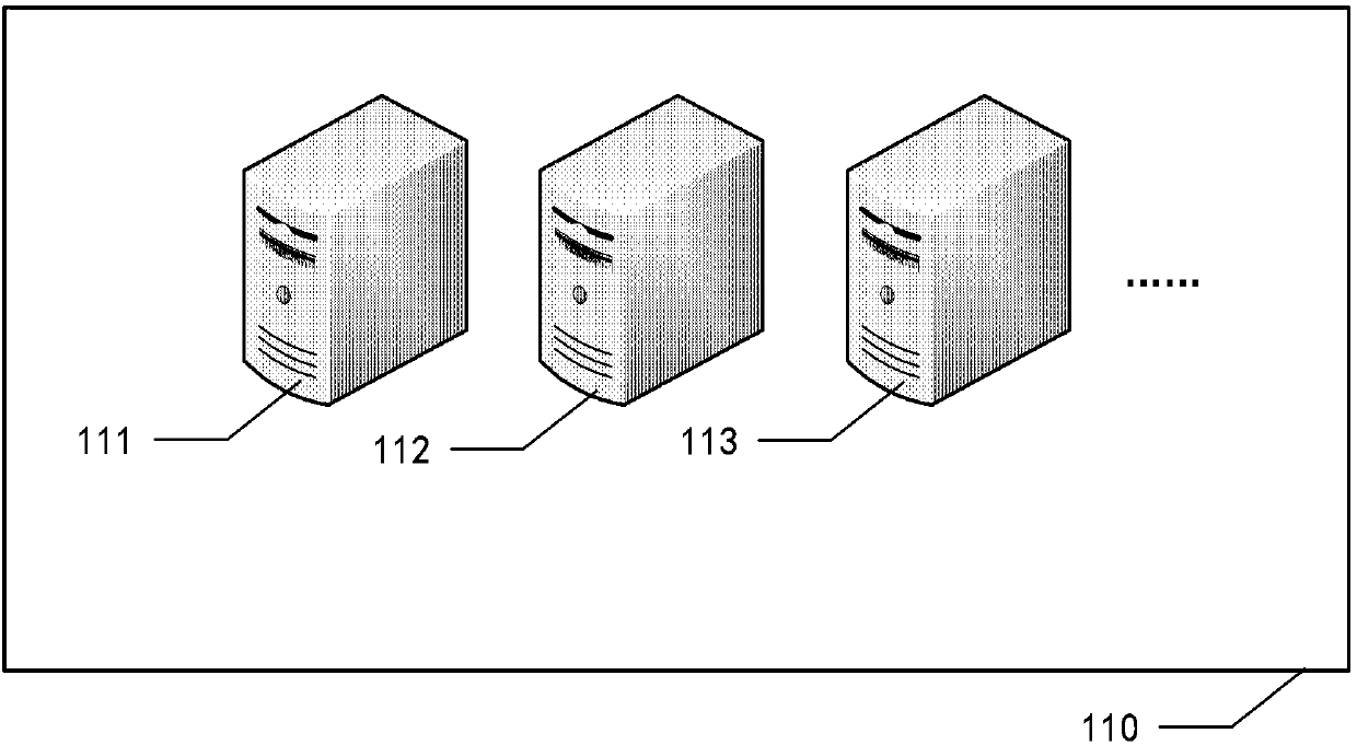 Test cluster building method and system and electronic equipment