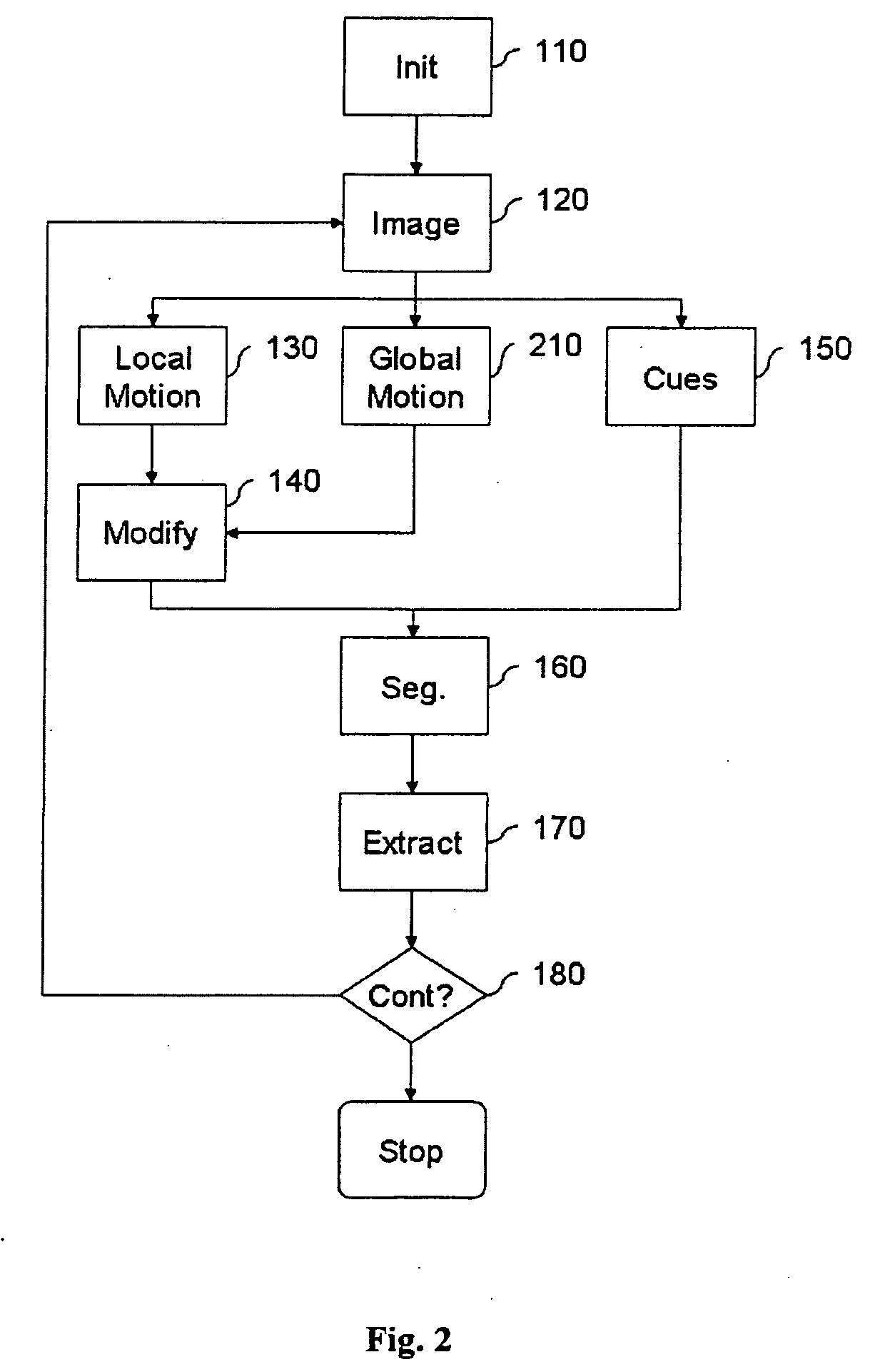 Method And Device For Continuous Figure-Ground Segregation In Images From Dynamic Visual Scenes