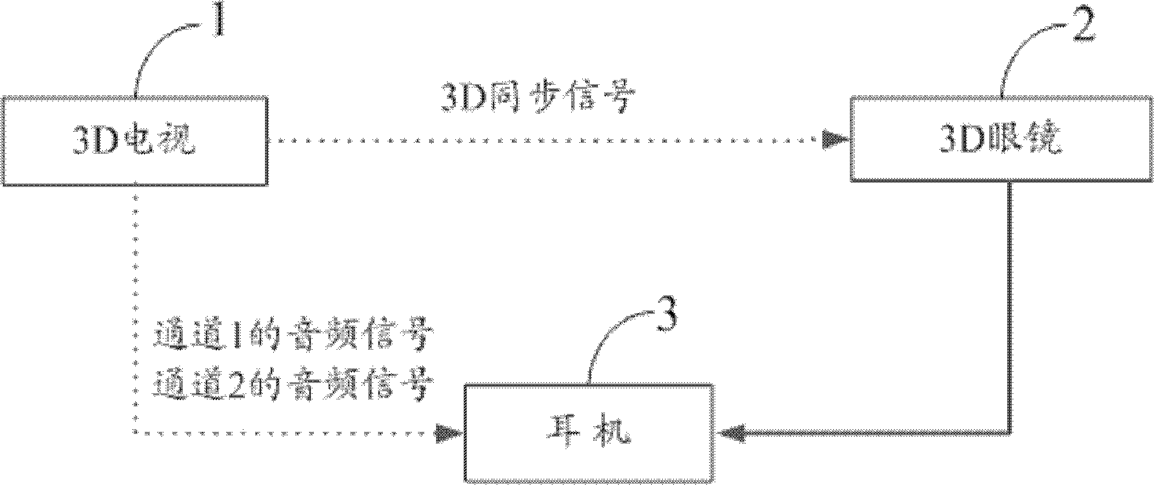 Method and device for two-channel television video and audio synchronization