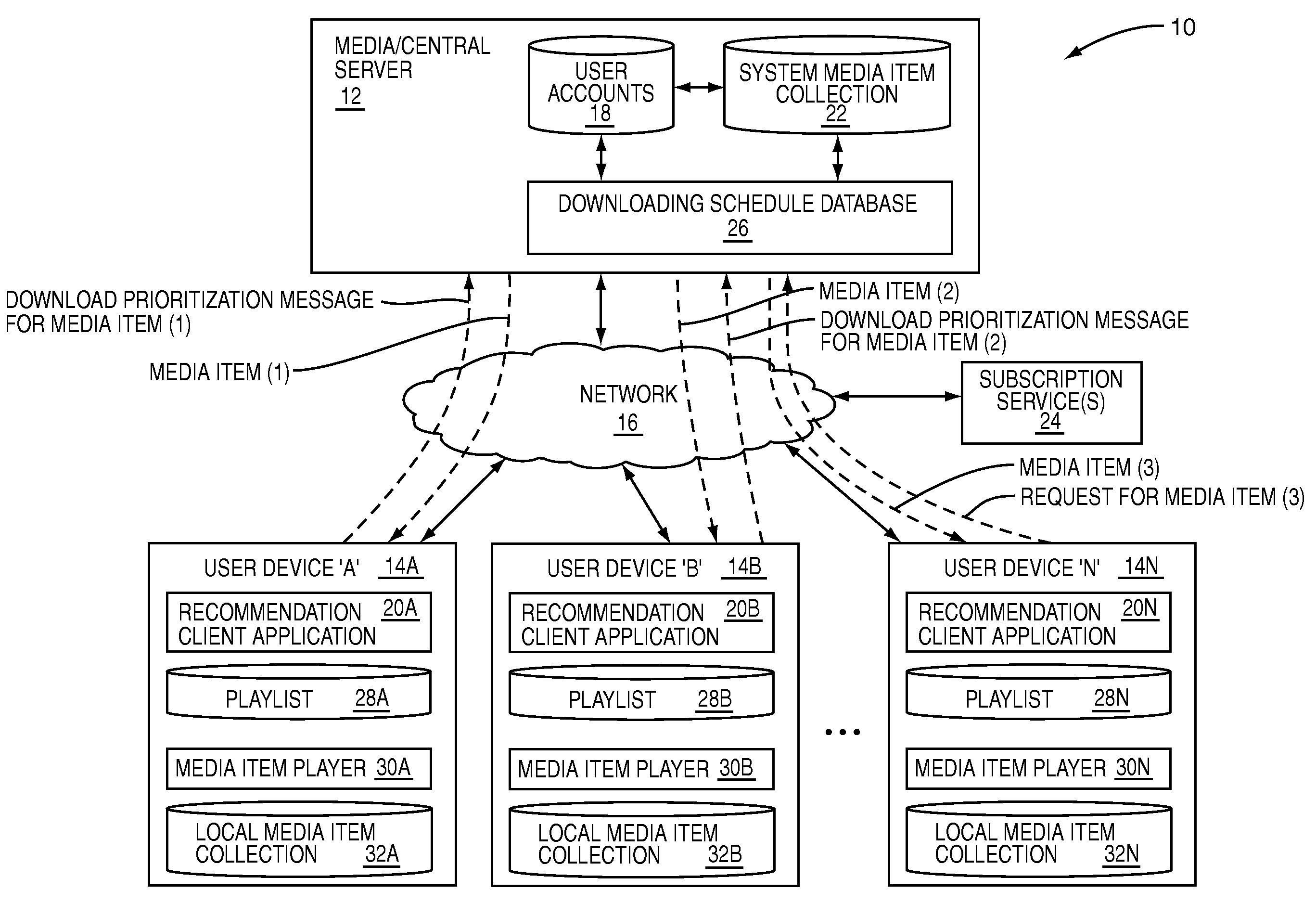 System and method of prioritizing the downloading of media items in a media item recommendation network