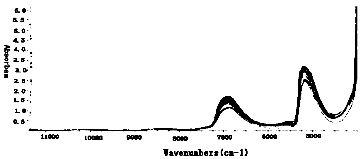 Quality monitoring method of preparation process of condensed pills of cyperus and amomum stomach nourishing pills