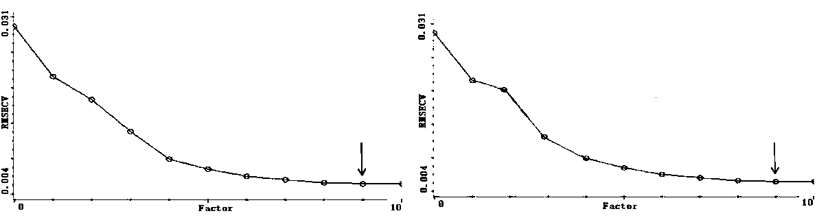 Quality monitoring method of preparation process of condensed pills of cyperus and amomum stomach nourishing pills