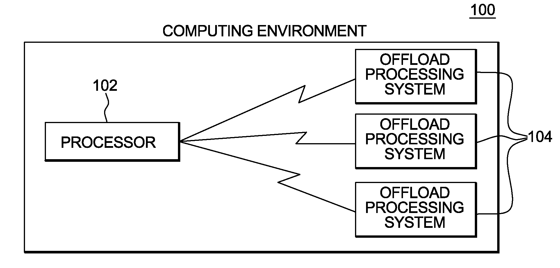 Execution of work units in a heterogeneous computing environment