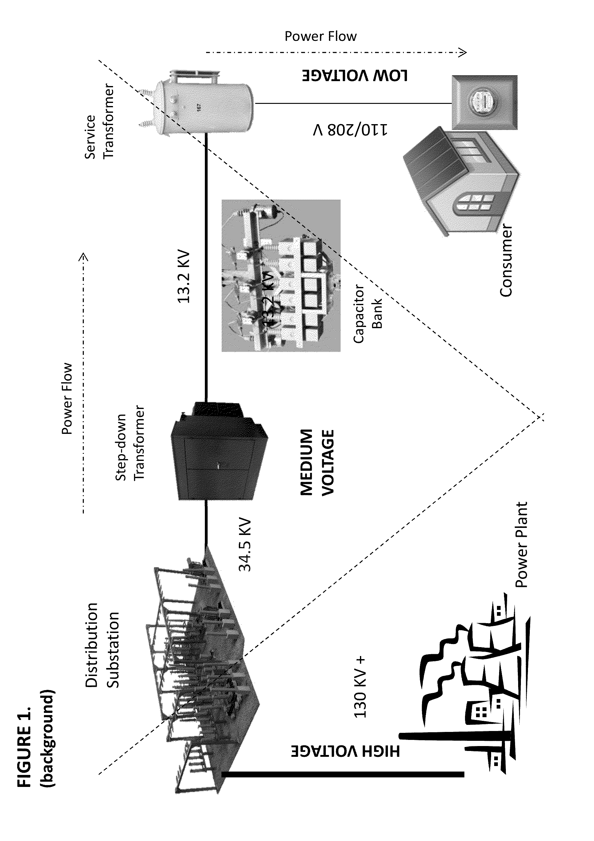 Methods for discovering, partitioning, organizing, and administering communication devices in a transformer area network