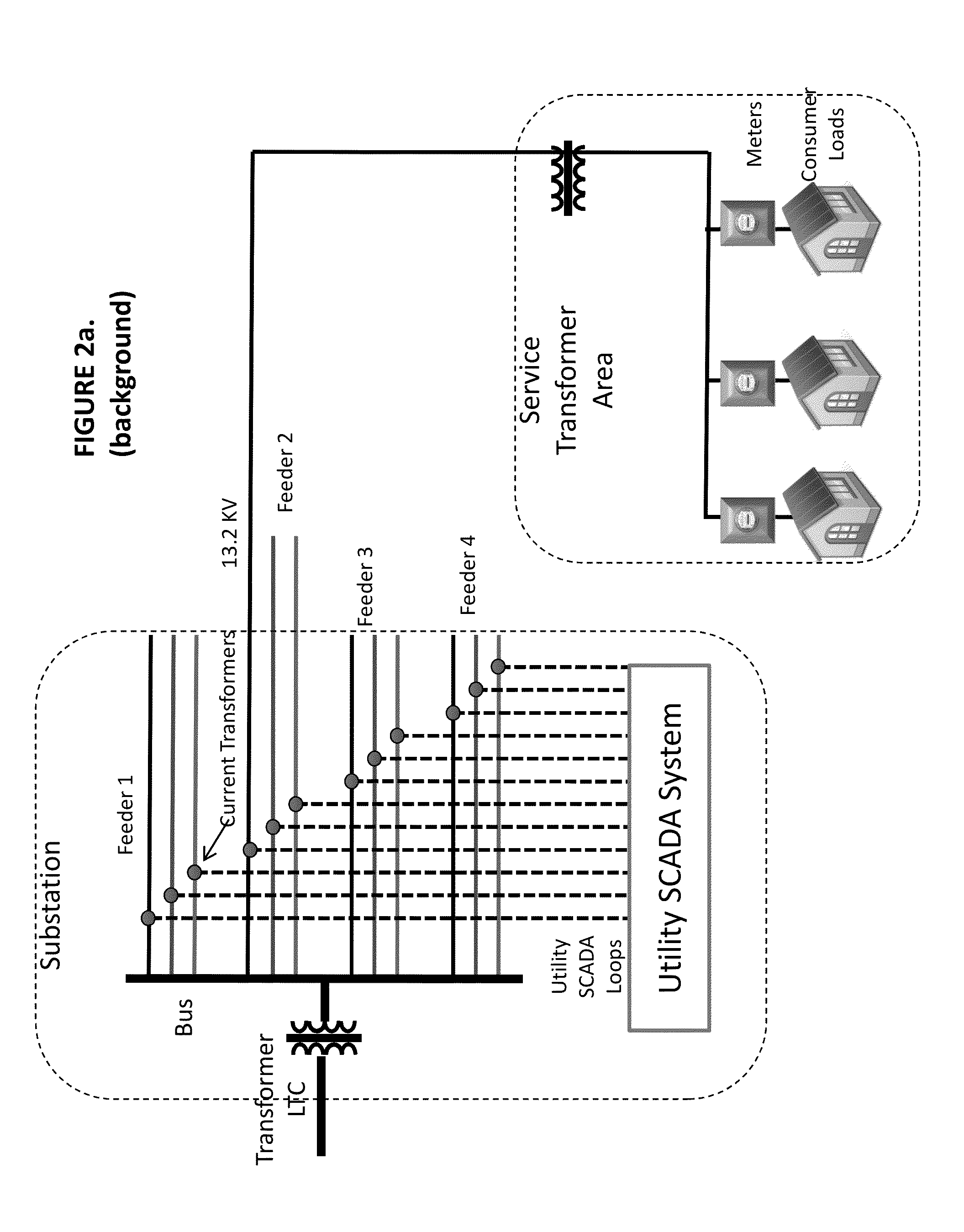 Methods for discovering, partitioning, organizing, and administering communication devices in a transformer area network