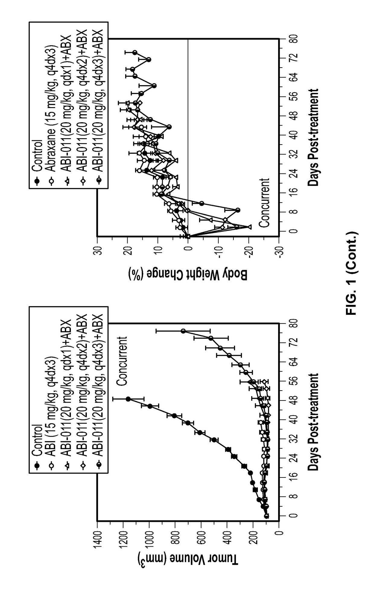 Combination therapy with thiocolchicine derivatives