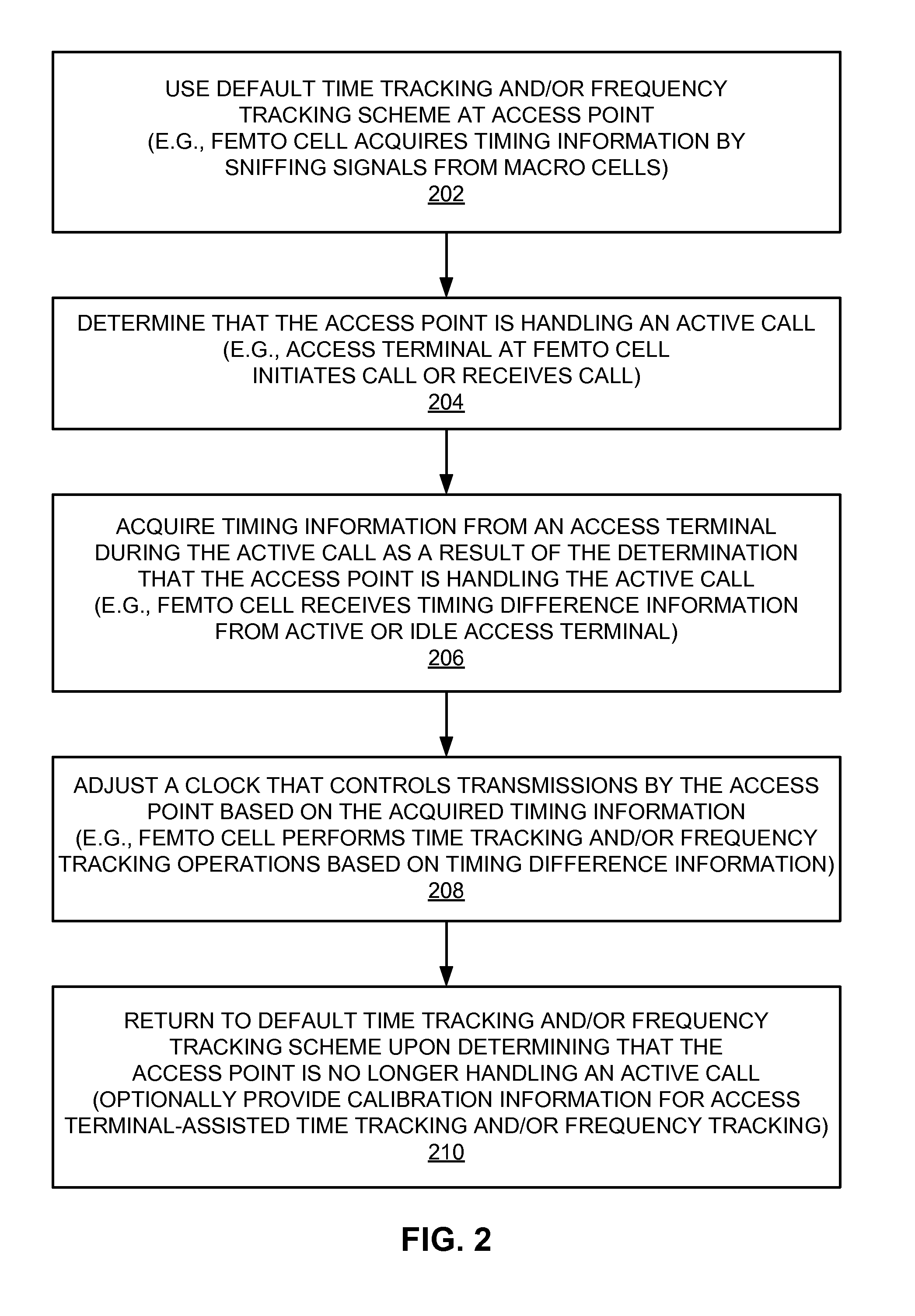 Idle access terminal-assisted time and/or frequency tracking