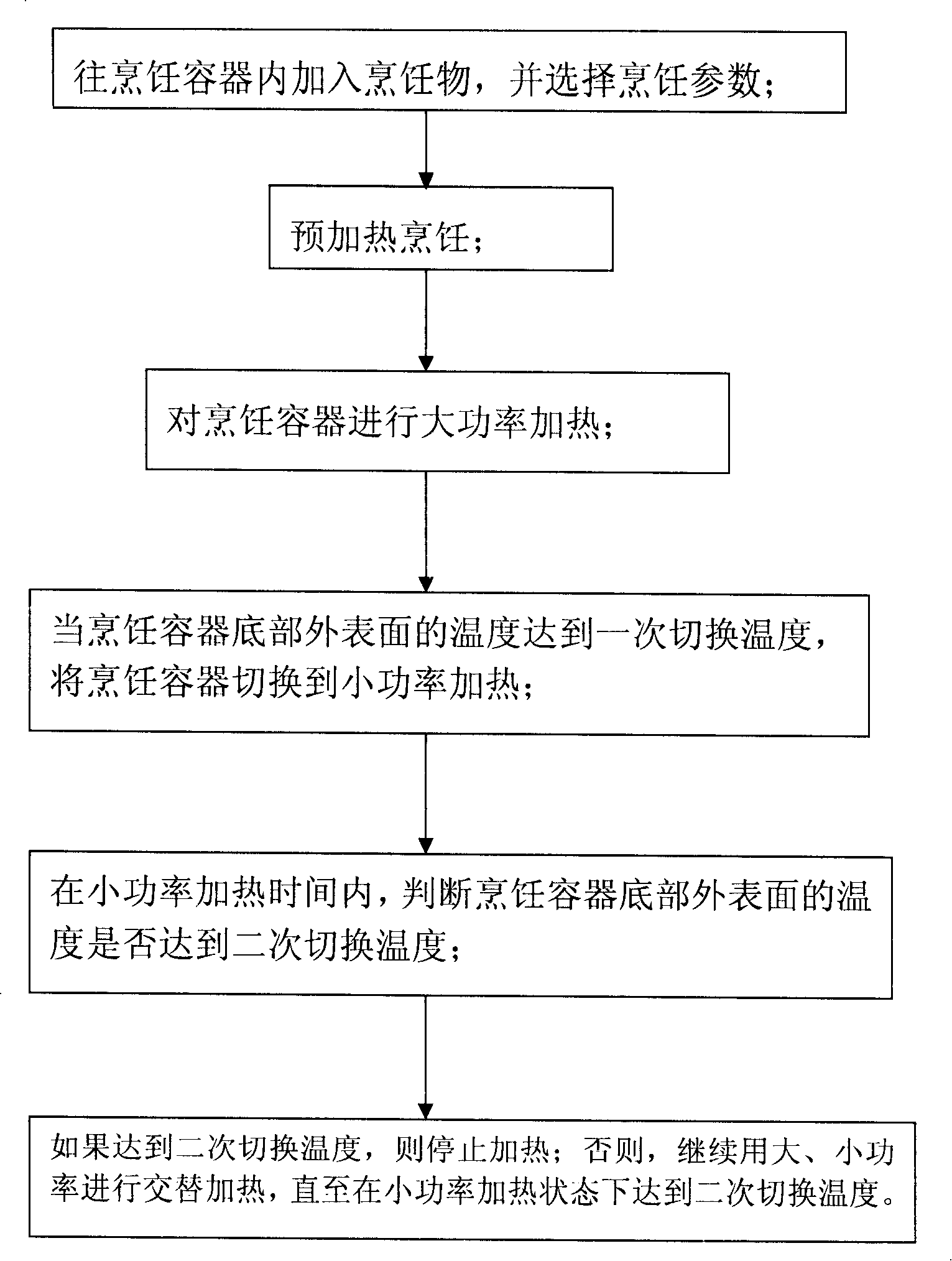 Automatically cooking method and apparatus