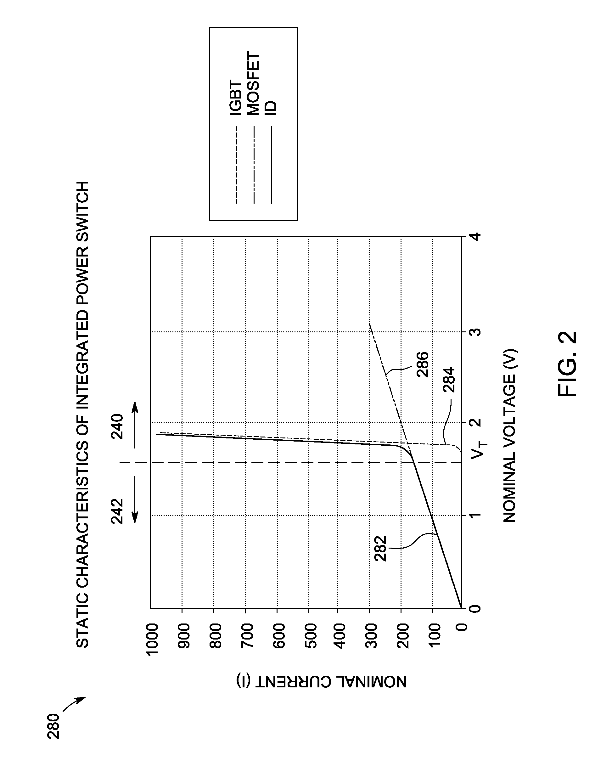 Power switches for aircraft