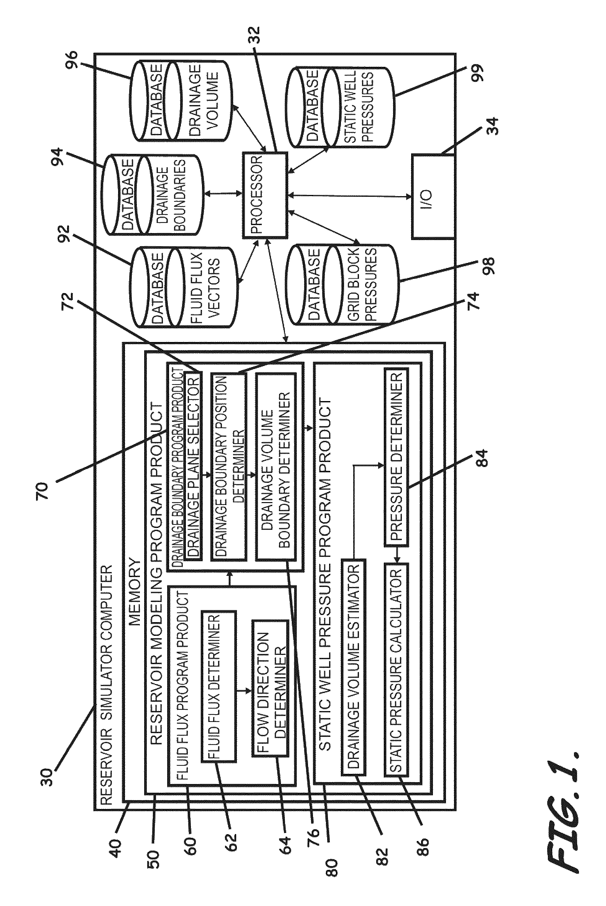 Systems, computer implemented methods, and computer readable program products to compute approximate well drainage pressure for a reservoir simulator