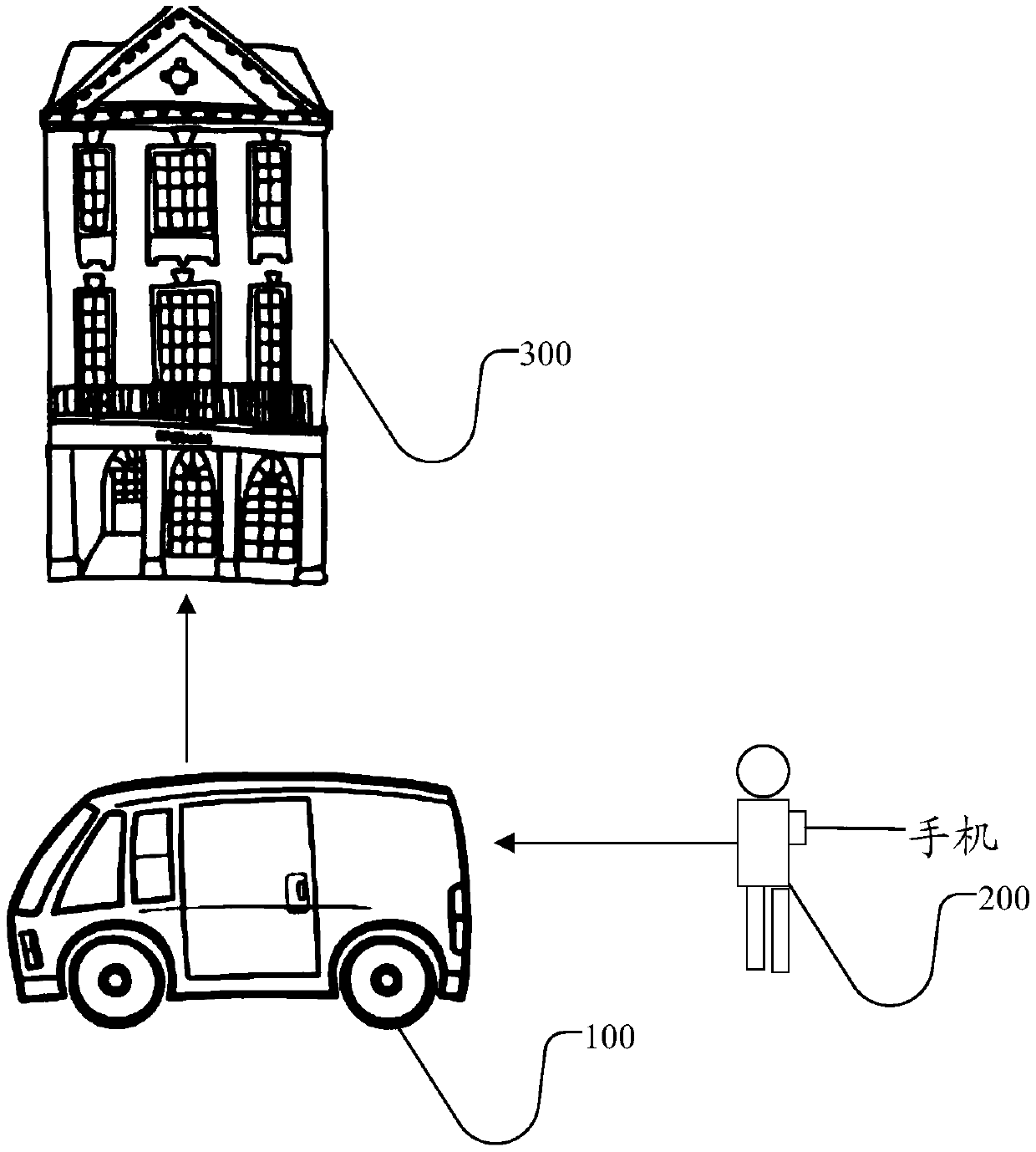 Control method and control device of air conditioner, computer equipment and storage medium