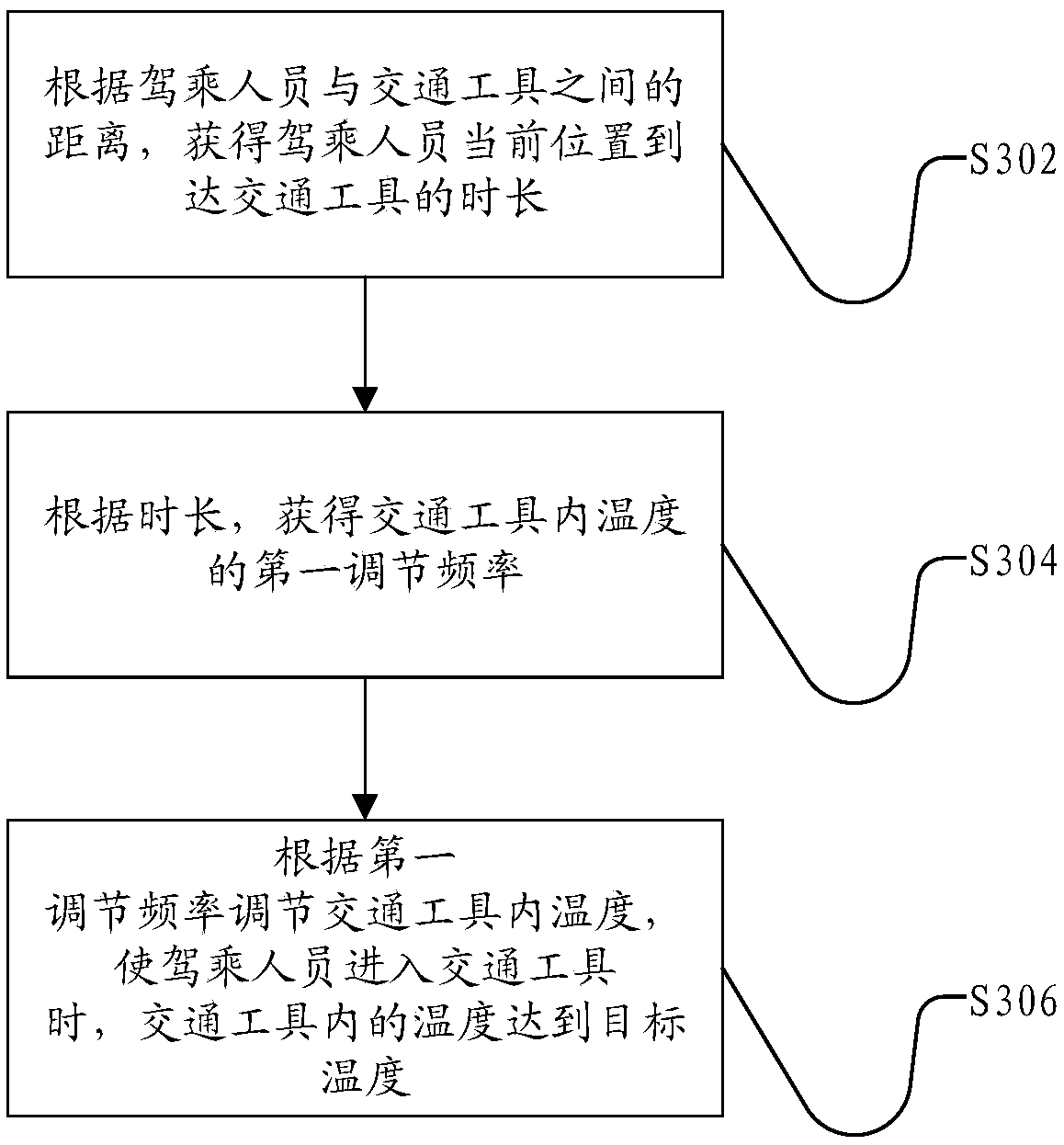 Control method and control device of air conditioner, computer equipment and storage medium