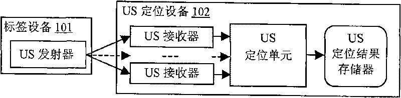 Method and system for positioning target by adaptive resolution