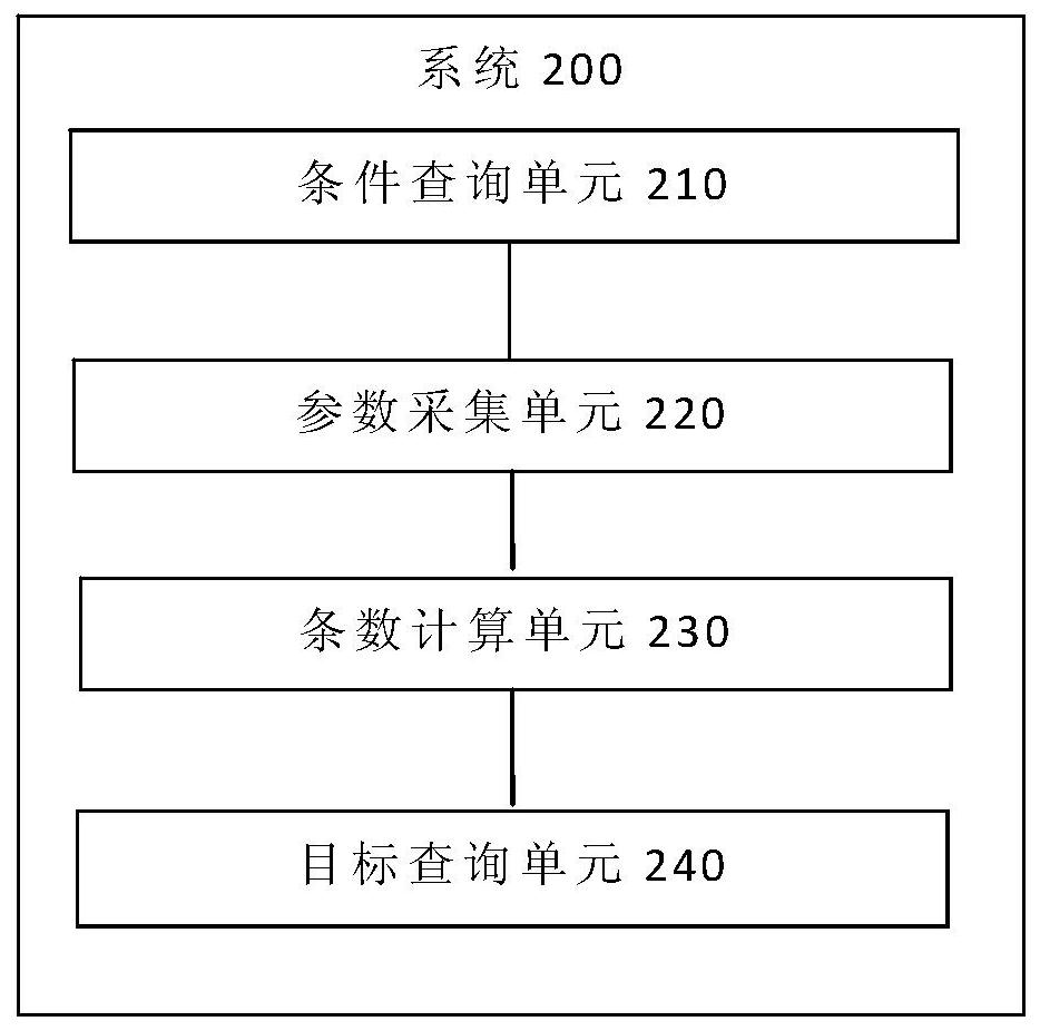 Multi-condition paging query optimization method and system, terminal and storage medium