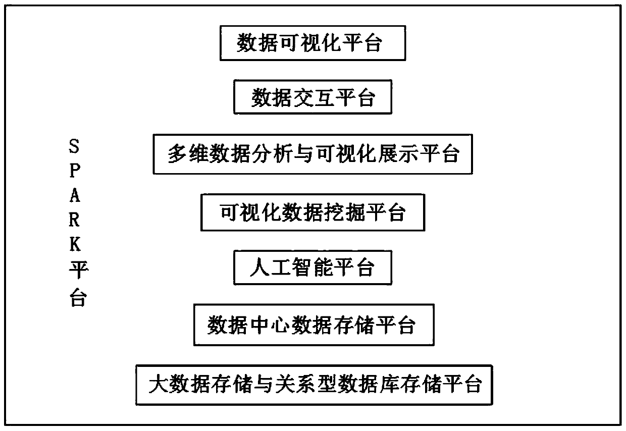 Intelligent data analysis visualization method based on big data