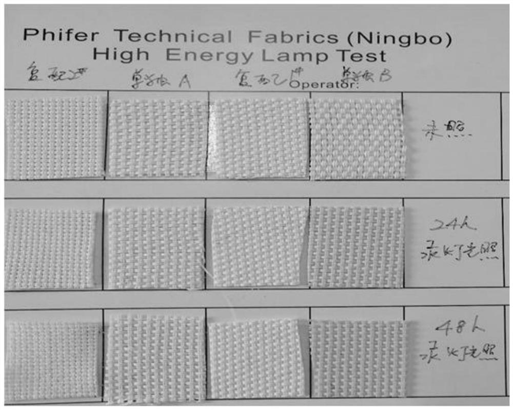 TPO environment-friendly particle for sunlight fabric