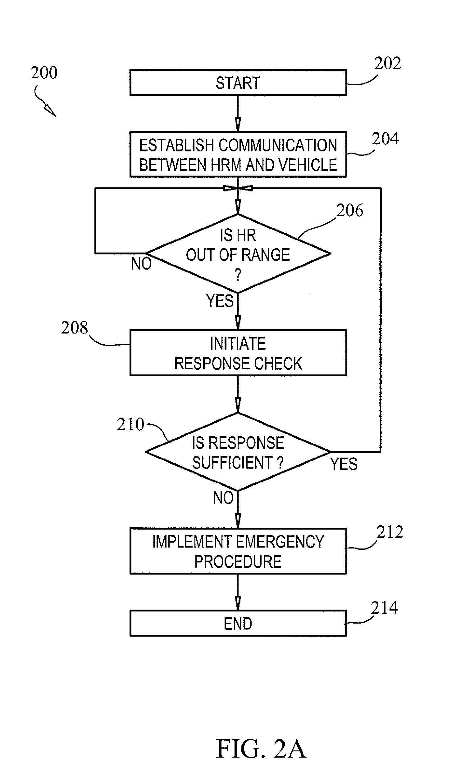 Systems and methods for heart rate monitoring, data transmission, and use