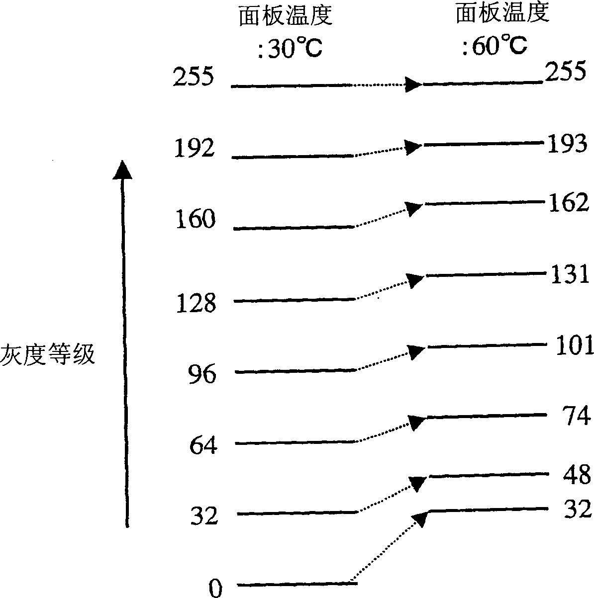 Liquid display device and method for driving liquid crystal display device