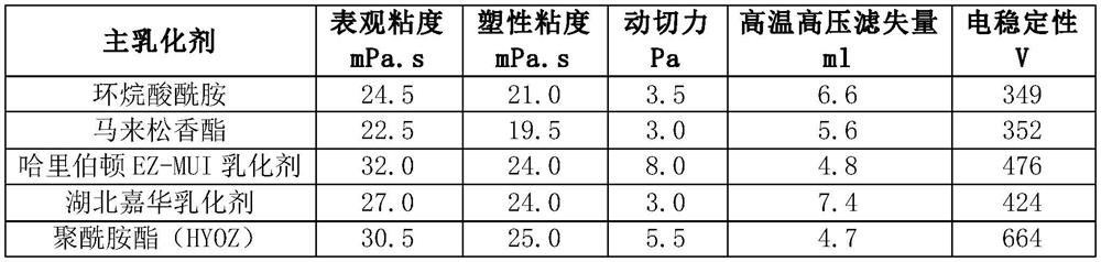 Biosynthetic drilling fluid and preparation method thereof