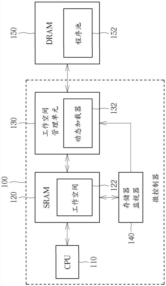 Microcontroller and associated memory management method