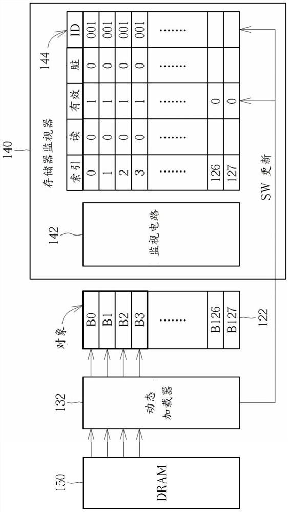 Microcontroller and associated memory management method