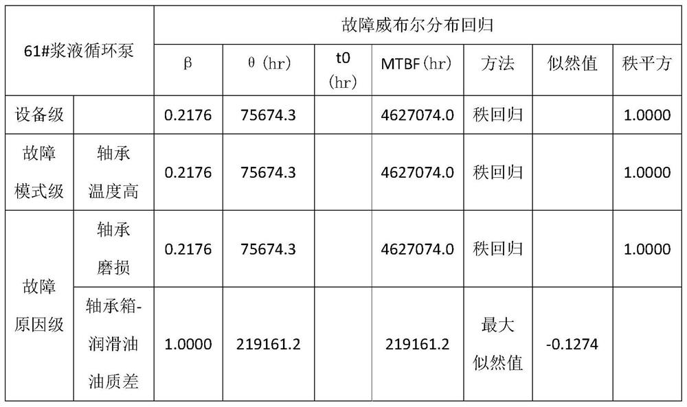 Method, device, terminal and computer storage medium for dynamically adjusting maintenance strategy