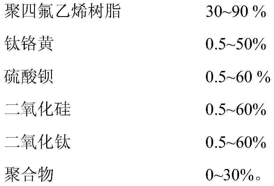 Wear-resistant low-creep polytetrafluoroethylene sealing material as well as preparation method and application thereof