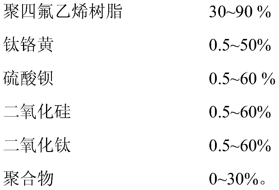 Wear-resistant low-creep polytetrafluoroethylene sealing material as well as preparation method and application thereof