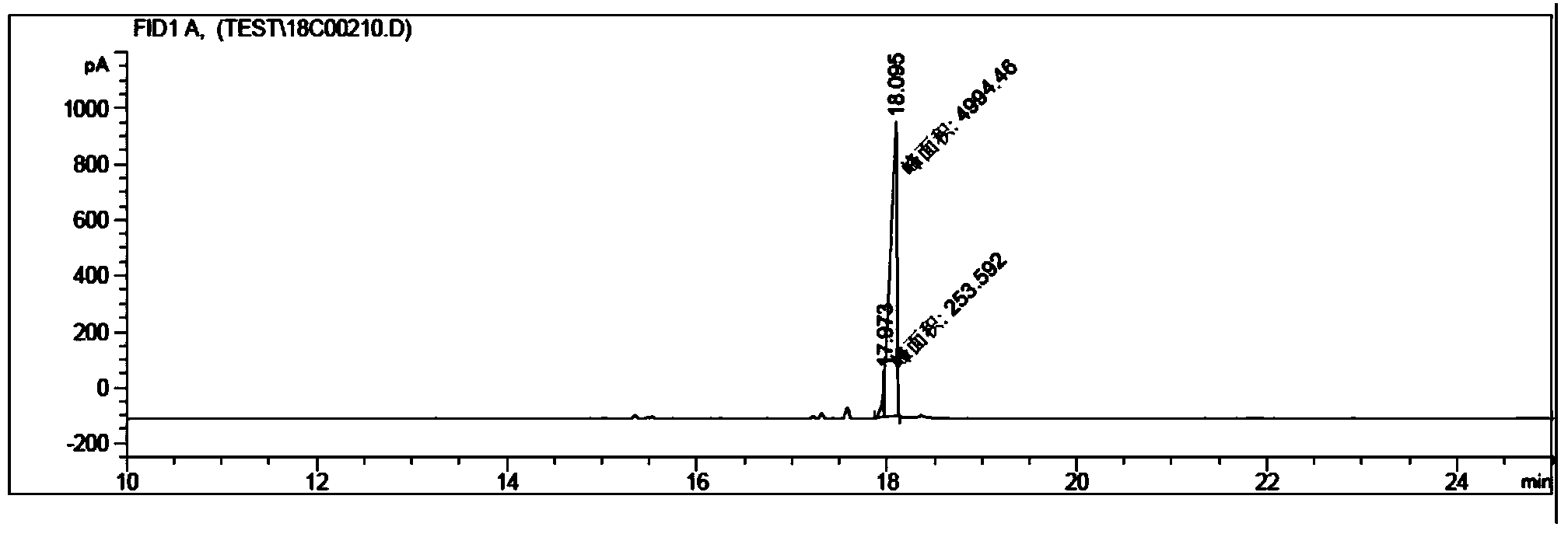 Synthetic method for (Z/E)-8-dodecylene-1-ol acetate compound