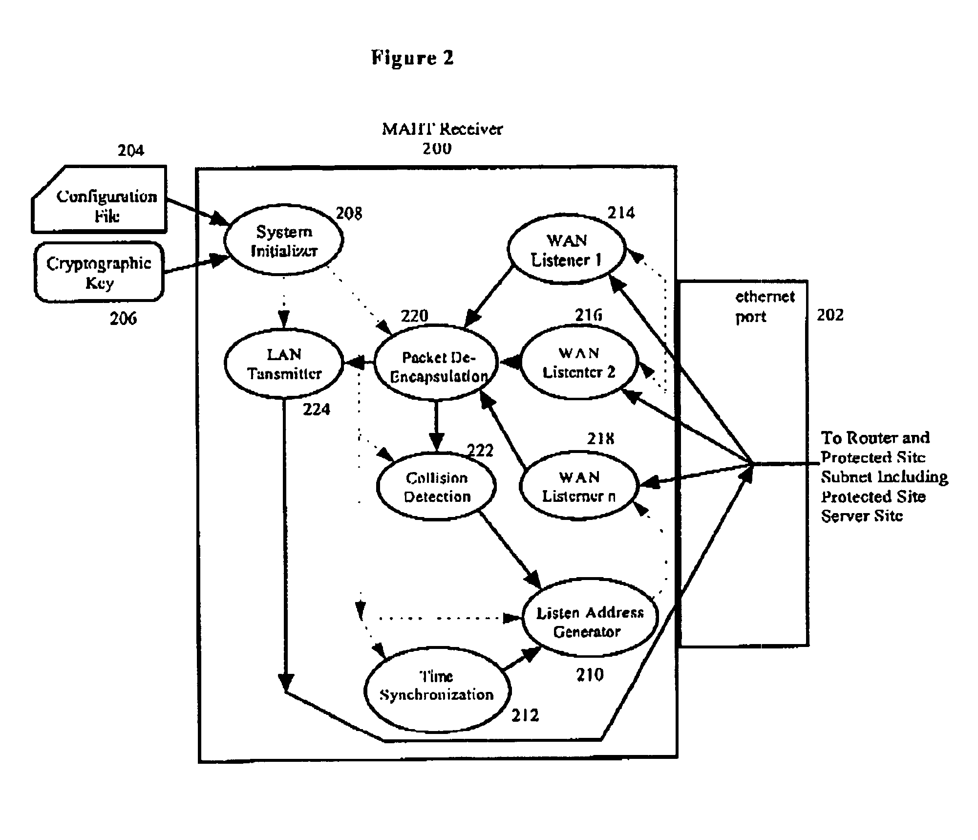 Method and system for protection of internet sites against denial of service attacks through use of an IP multicast address hopping technique