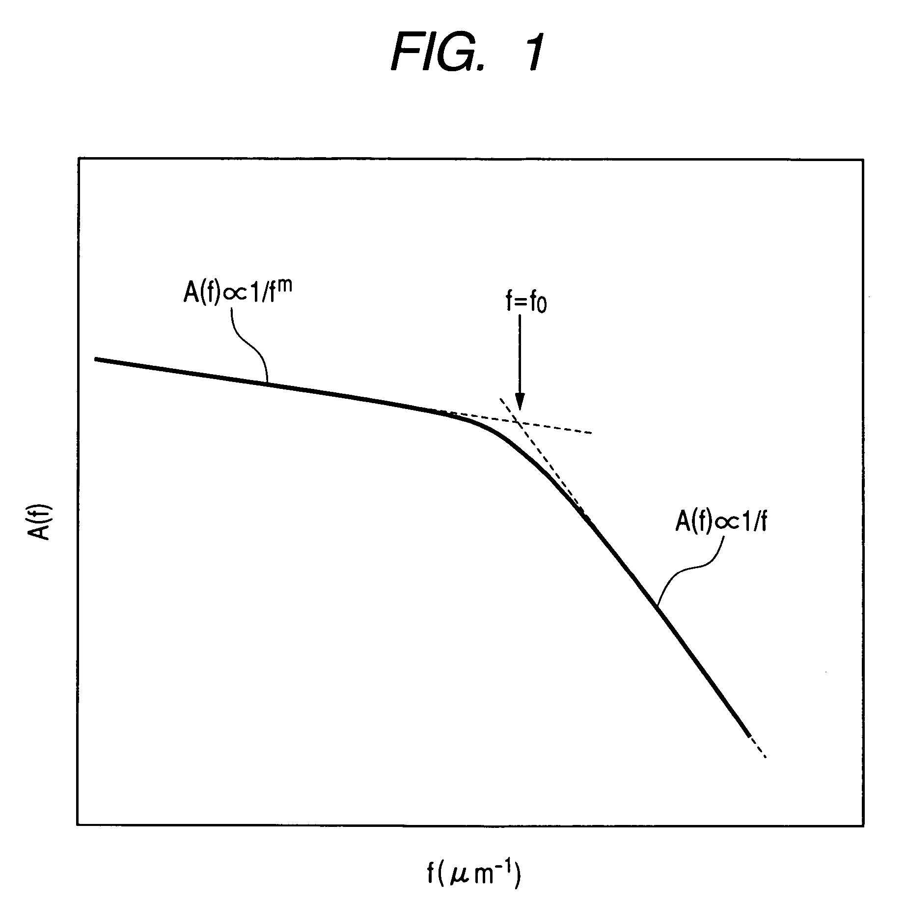 Evaluation method of fine pattern feature, its equipment, and method of semiconductor device fabrication